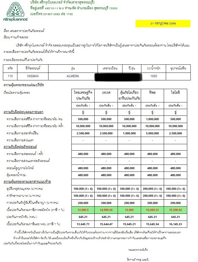 mansobta's tweet photo. ปิดประกันชั้น 1 ไปอีก 1 คัน ขอบคุณที่มาให้เราดูแลน้าาา
#SobtaInsure #salcon #NfTที่จะทำให้ซื้อประกันได้ถูกลง https://t.co/iRXD5KkBzm