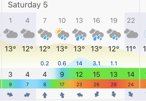 Saturday looks like fun... #windandrain