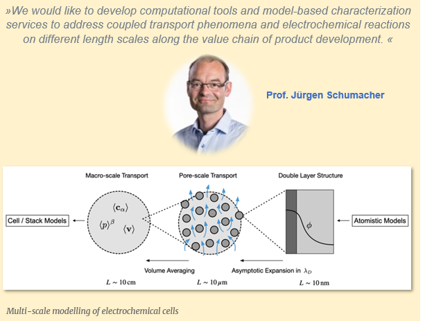 New synthesis concepts for pharmaceutical/fine chemical industry.
About MiEl partners:
<a href="/ZHAW/">ZHAW</a> is leading the work package on mathematical modelling and numerical simulation. This includes modelling of porous electrodes, mesoscale modelling, and continuum scale flow cell modelling.