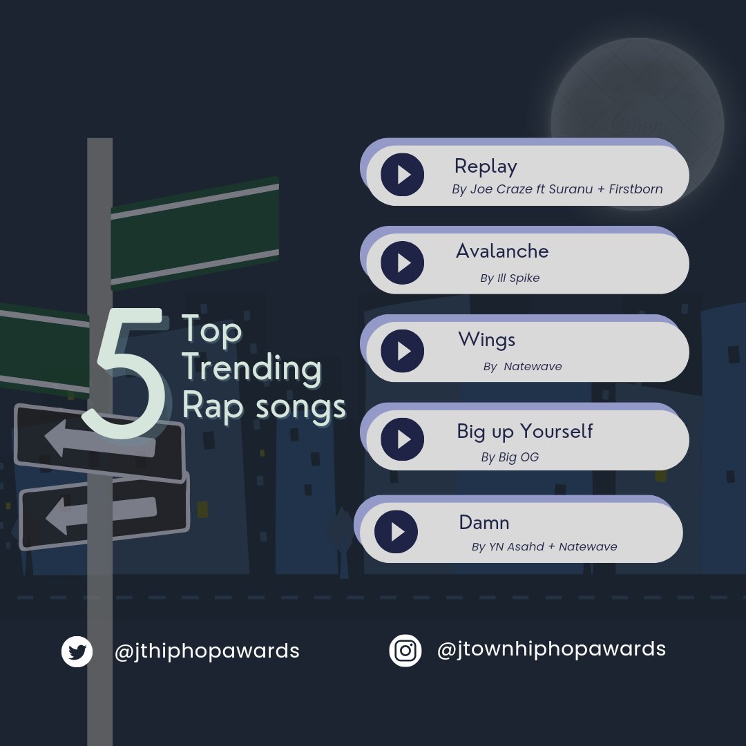 JTHiphopAwards's tweet photo. Our Top5 Trending rap songs this week are by:
1. @joecrazeofficial + @suranuuu 
2. @illspikeworld 
3. @nvtewave 
4. @rhyming_prophet 
5. @yn_insanefrfr 
Follow them for full links and sure to keep up with us for more amazing rap music.
#risingstars #hiphopawards #trending #africa https://t.co/K36I3OzBtS