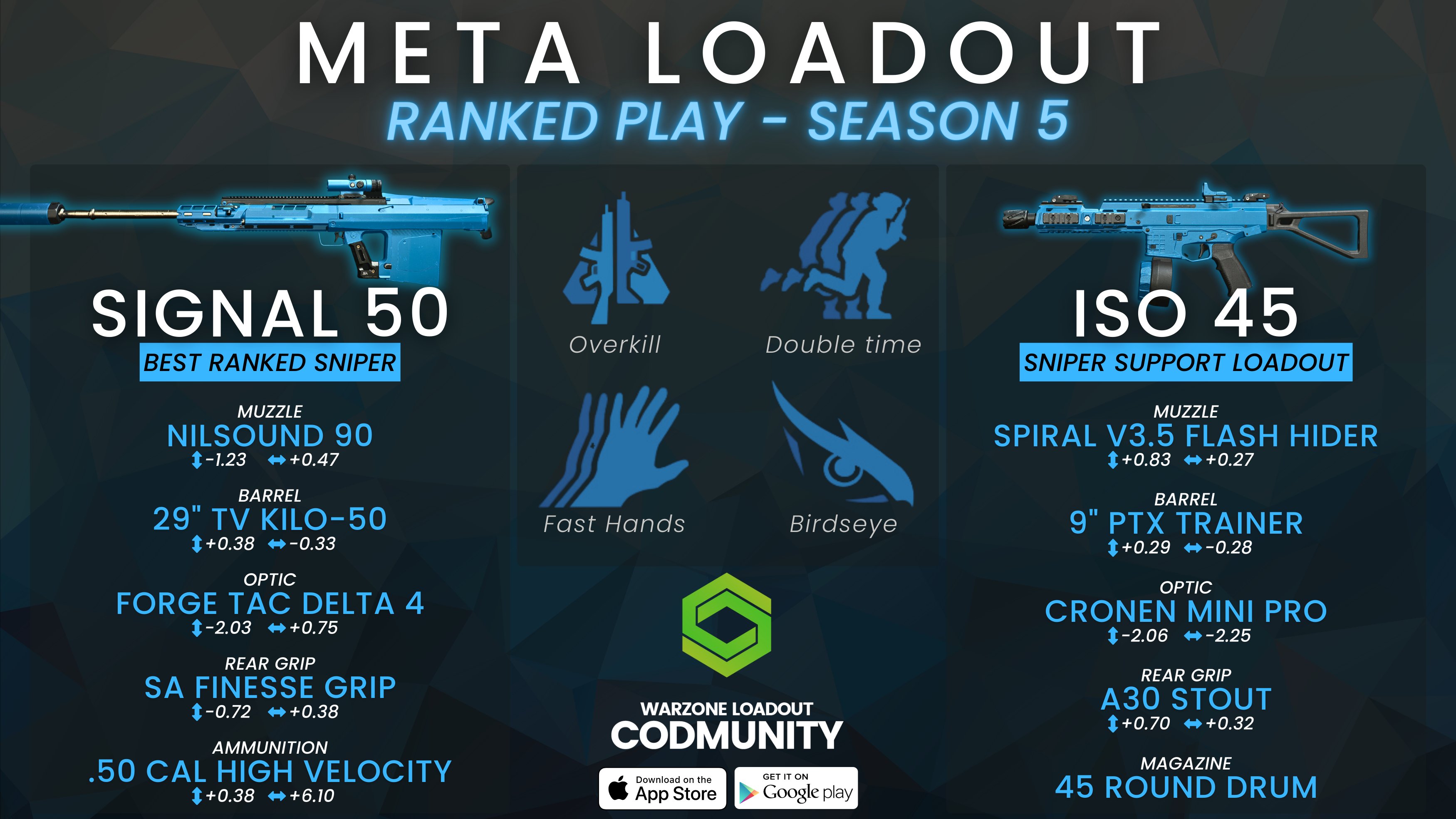 Best Signal 50 Warzone Loadout - Warzone Ranked Meta!