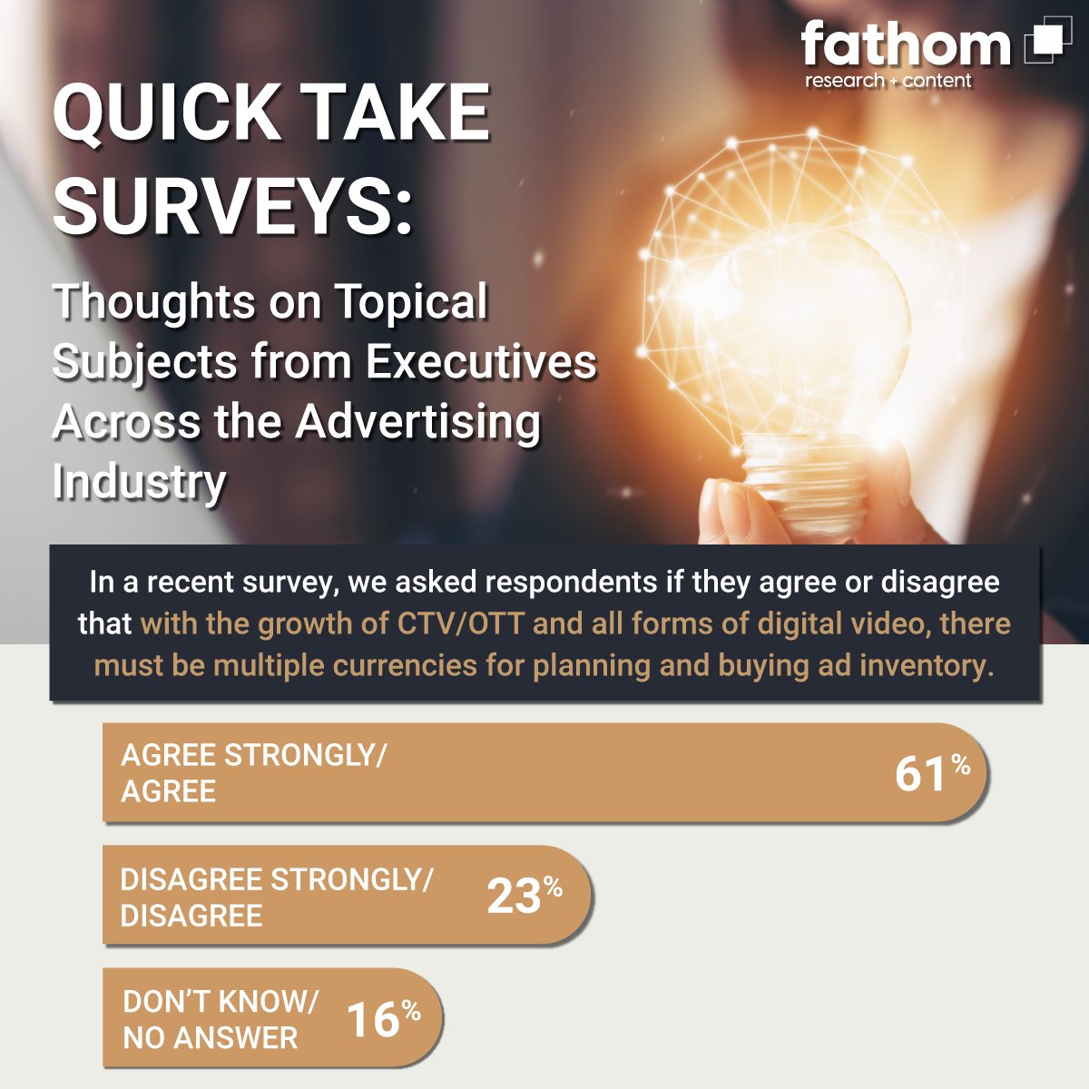 The landscape of ad inventory is shifting with the growth of CTV/OTT and all forms of digital video. Our recent Quick Take Survey shows that 61% of execs believe in the necessity of multiple currencies for planning and buying. What’s your take?

Discover more at Fathom Research +