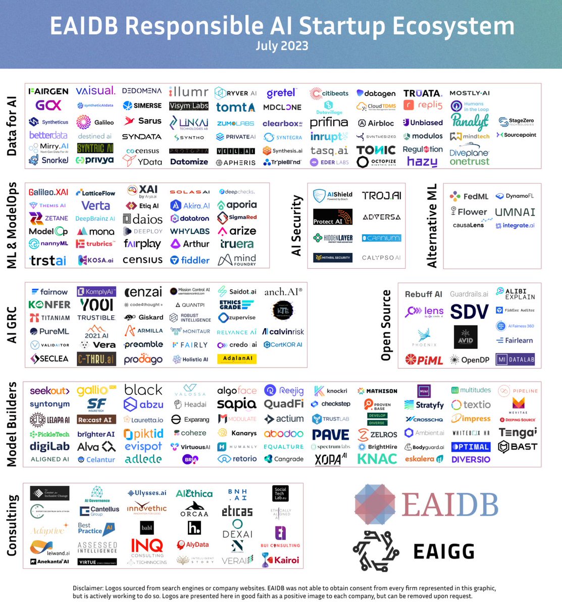 illumr.com has been recognised as one of the leading Ethical AI startups by the Ethical AI Governance Group :D #ai #startups #marketmap #eaidb #ethicsinai #responsibleai #chatgpt