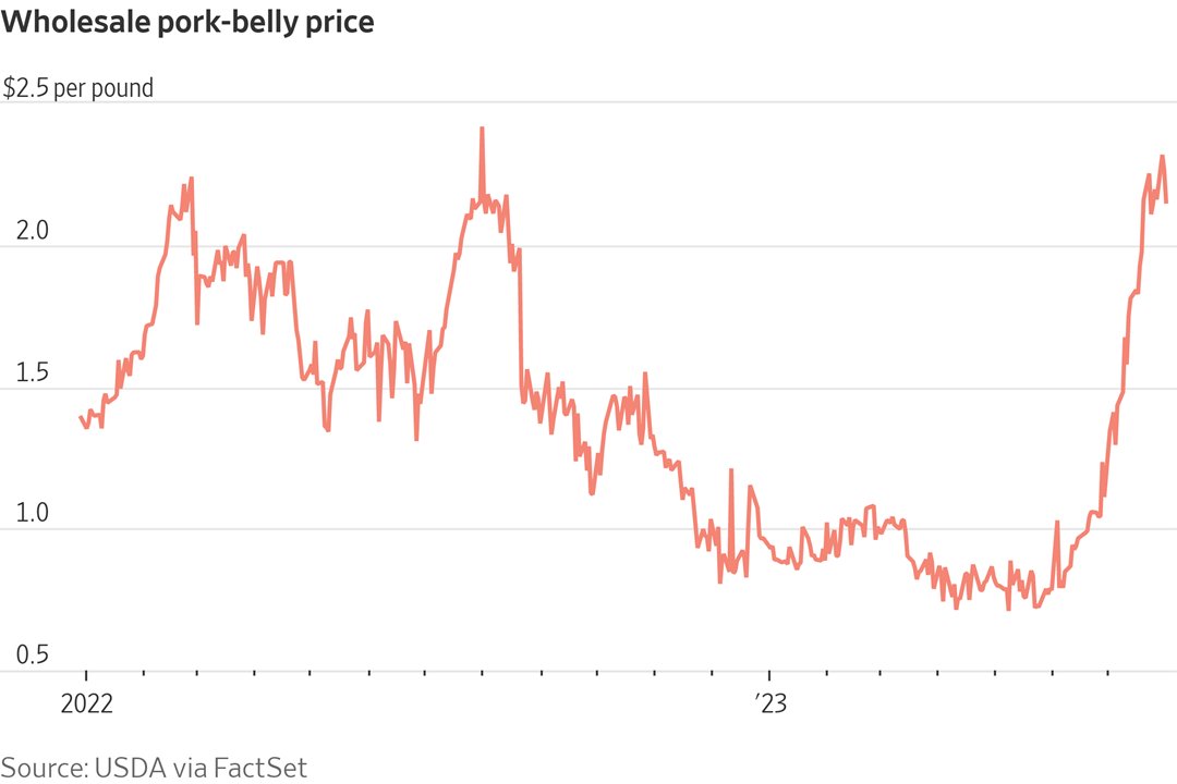 csmart's tweet image. When the market actually helps you kick your bad habits. #baconbits