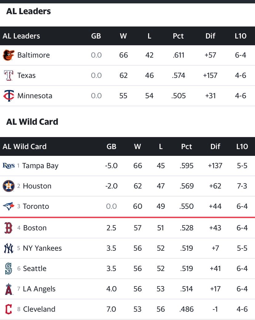 19fredlynn's tweet photo. With Sale and Story coming back soon, the Sox are still in it. ⁦@RedSox⁩ ⁦@NESN⁩ #wildride #excitingfinish Angels/Red Sox down to the wire. https://t.co/jzuaUihodN