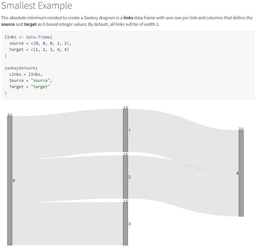 SchmidtPaul1989's tweet photo. Hey #RStats, I created {sankeyD3plus} to create Sankey diagrams in R. The package is heavily based on {sankeyD3} by @fbreitw, but I added some helper functions and documentation: https://t.co/lfC506Zibs Feedback is very welcome! https://t.co/nWAtN5zpOr