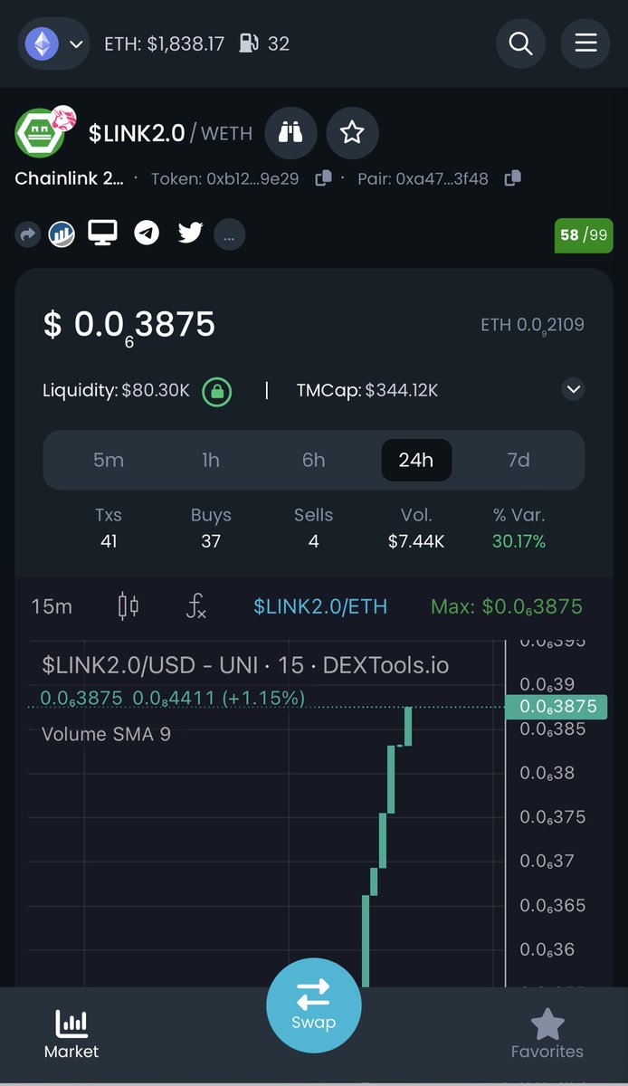 Osvaldo03713212's tweet image. Bullish on #Link2 LFG 🔥🔥🔥🔥🚀🚀⬆️🔝🔜🔥🔥🚀🚀