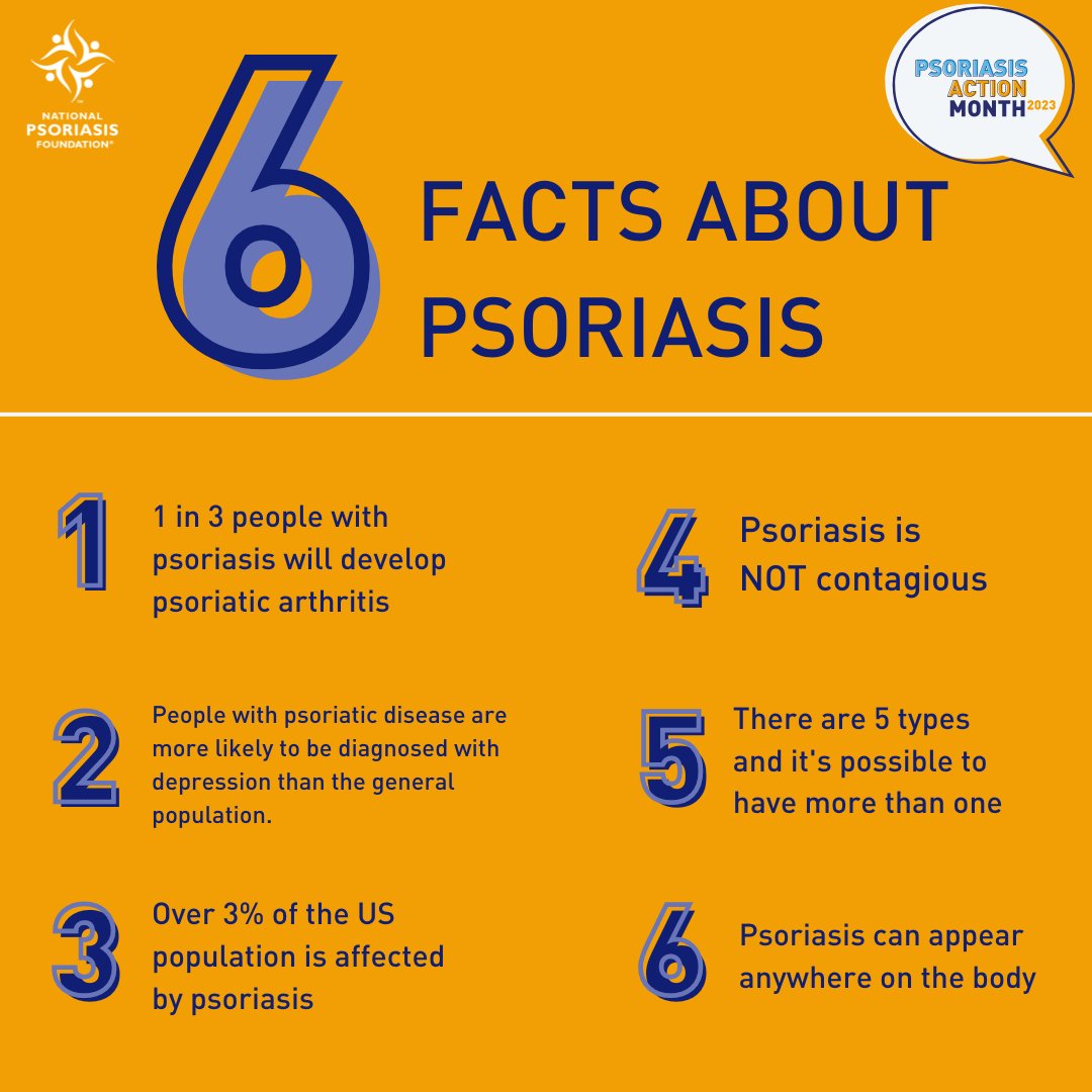 NPF's tweet photo. Psoriasis is NOT contagious but awareness is. To start of #PsoriasisActionMonth let's get our facts straight.

You don't have to take on #psoriasis alone; we are here to help. Find out more about psoriasis with the latest news, treatment updates, and more: https://t.co/bW0soaCwYv https://t.co/F5p9j1ZWTA