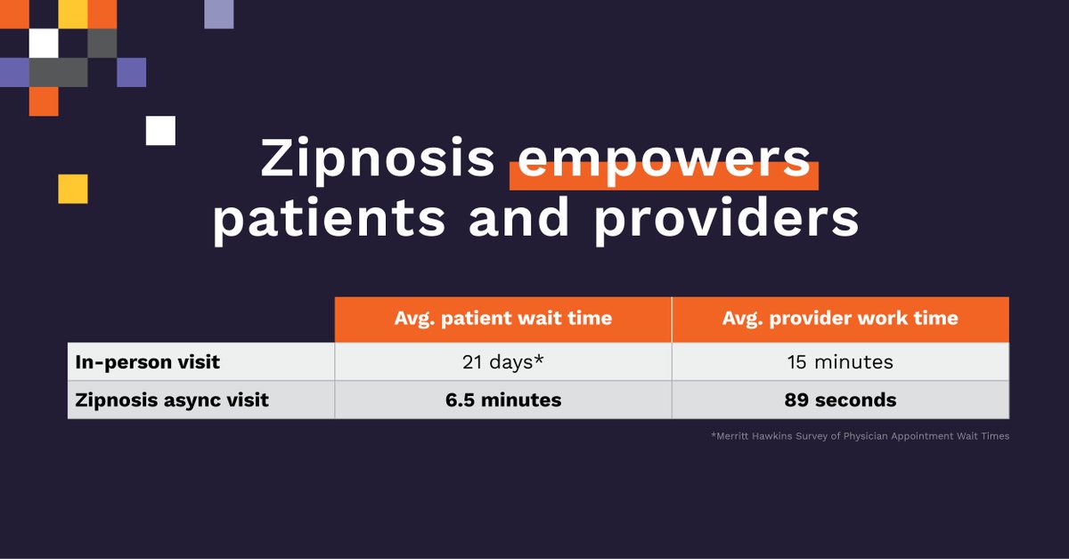 The Association of American Medical Colleges projects the U.S. will be short up to 48,000 primary care providers by 2034. Do you have a strategy to keep up with patient demand?