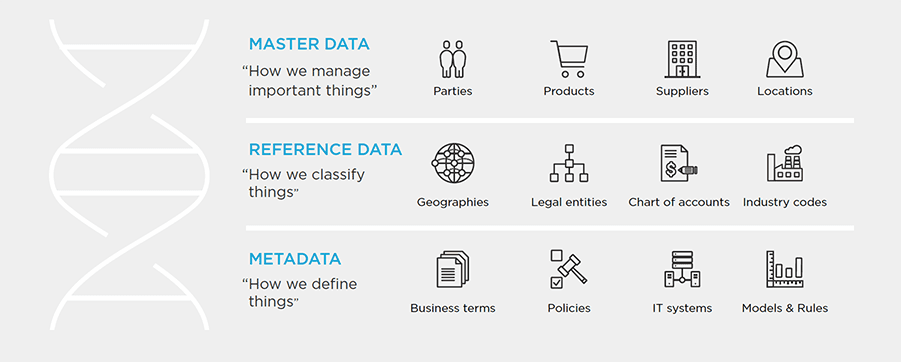 AxisTechnology2's tweet image. Industry Leading MDM Software  buff.ly/3Kfjmev #MasterDataManagement