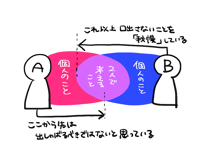 この組み合わせまじで幸せになれない
