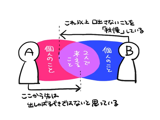 この組み合わせまじで幸せになれない