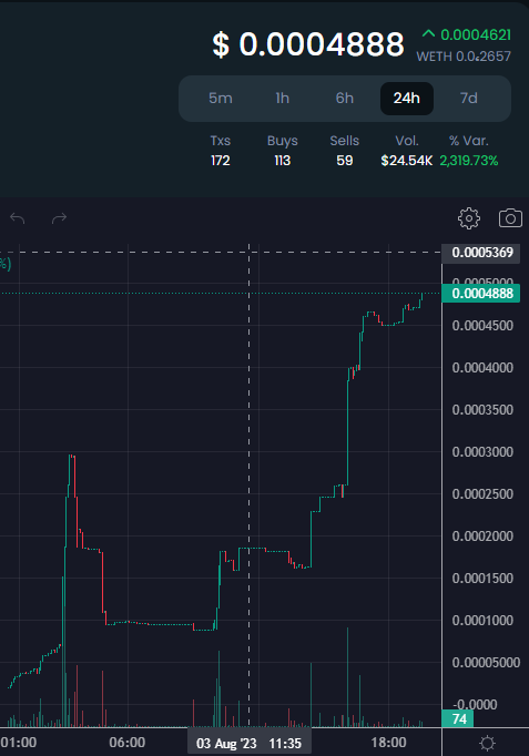 BaseFaceETH's tweet photo. $BFACE update:

Currently up 2,319% from launch and still under 50K MC.

You're still early anon.

Biggest buy comp live in our TG, come join the fun!

#baseface

$FKSAM $KOKOS $SBF $TOSHI $REBASE $BALD $BASE $RCKT $BRIAN $SQUID $REPO #BaseChain #BuildOnBase $XBOB $RAMEN $LADYS $BOT $SUSHI
