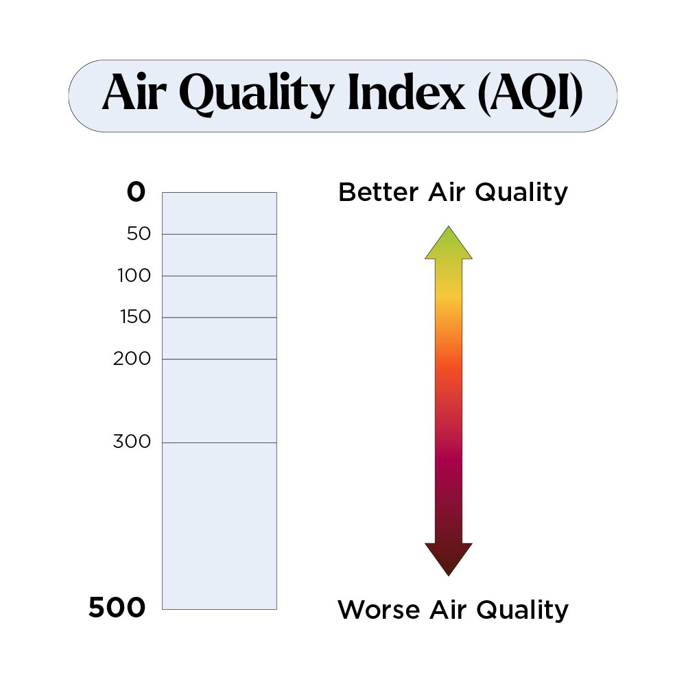 Discover how the air quality is measured and what it means for your health with our latest Quick Read, Wildfire Smoke and the Air Quality Index, Explained, now on Imprint. imprintapp.onelink.me/H4lb/srx6dqg2