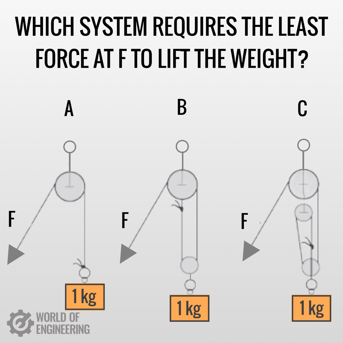 World of Engineering tweet media