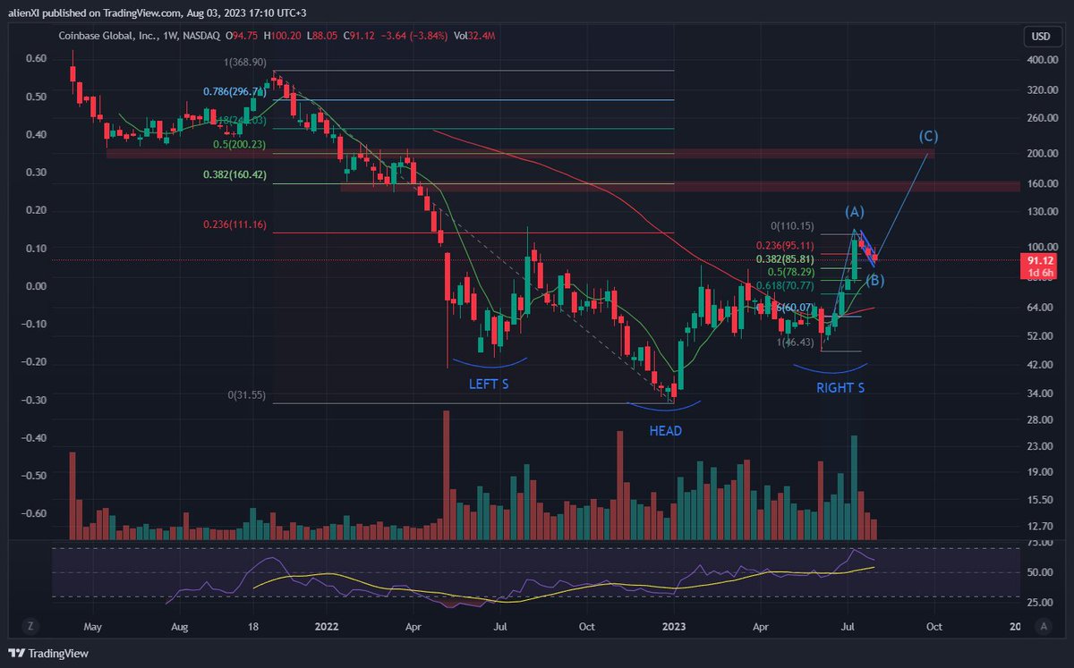 Tradealer tweet media