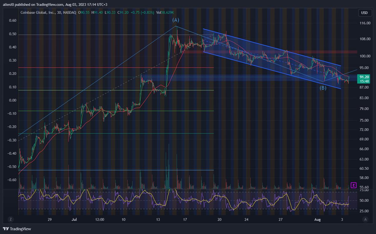 Tradealer tweet media