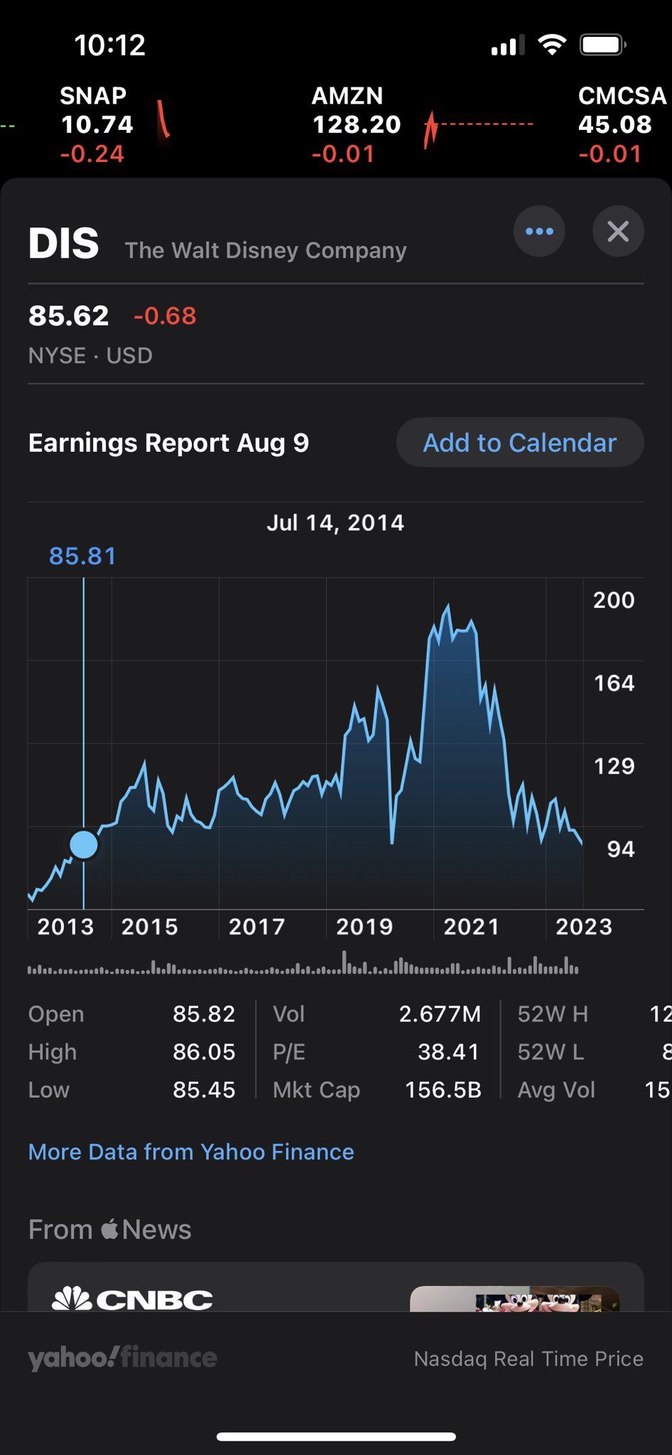 What's The Future Of Disney Stock And Should You Buy Now?, 40 OFF