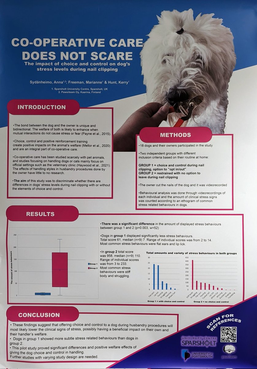 BariaParizad's tweet photo. Train, don't restrain! @SydanheimoAnna's poster at #isae2023 shows that giving dogs a choice to opt out during nail-clipping is better for their welfare. My cats agree, not just for routine handling procedures but also for medical procedures at the vets'.  @appliedethology https://t.co/xoEVTLQMoO