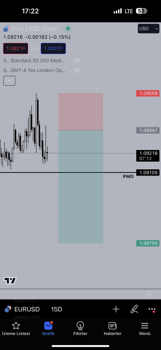 Paylaşmamışım bir stopum vardı bugün gbpusd de, #eurusd bu short işlemi aldım wick ile işleme girdim