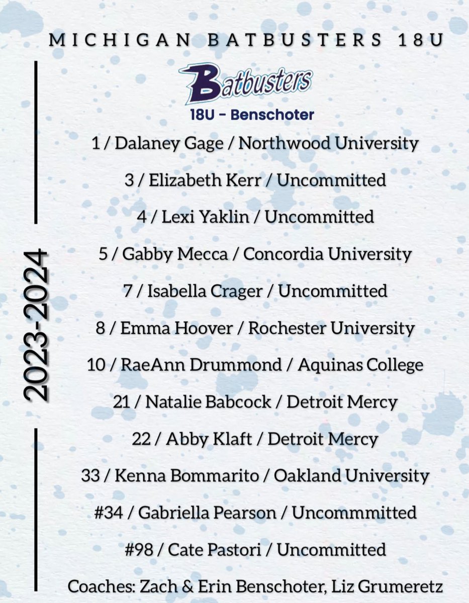 Michigan Batbusters 18U-Benschoter (@bb18ubenschoter) on Twitter photo Super excited to announce our roster for the 2023-24 season! We have 10 returners and have added <a href="/Nataliebabs2024/">Natalie Babcock</a> and <a href="/GabsPearson2024/">Gabriella Pearson</a> both from Coach Balcomās team! Excited to get to work with this crew and pick up where we left off! Super excited to announce our roster for the 2023-24 season! We have 10 returners and have added <a href="/Nataliebabs2024/">Natalie Babcock</a> and <a href="/GabsPearson2024/">Gabriella Pearson</a> both from Coach Balcomās team! Excited to get to work with this crew and pick up where we left off!