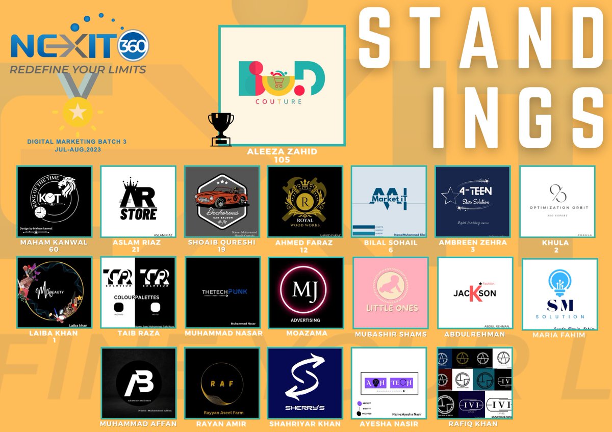 nexit360's tweet photo. "Applauding Achievement: Aleeza Zahid Emerges As The Winner Of Our Logo Competition DM Batch 3!"

#Nexit360 #Logocompetition #Batch3 #LogoCompetitionWinners #TopRatedLogos #DesignExcellence #LogoContestSuccess #CreativityRecognized #HighestRatings #DesignAchievement https://t.co/ydB6yOGgoN