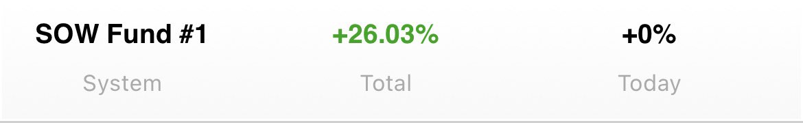 WealthMinerNFT's tweet photo. Month 1 for the $SOW Fund ✅ 

#BNB #Binance #USDC https://t.co/85PrKieBB3