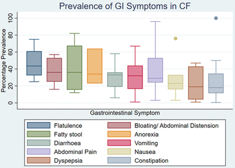 1. Addressing tummy symptoms that matter to YOU!
Cystic fibrosis (CF) is not just about the lungs! Tummy symptoms are increasingly recognised as having a big impact on people with CF.
tandfonline.com/doi/full/10.10…
@questionCf <a href="/CFAware/">cf/Aware</a>