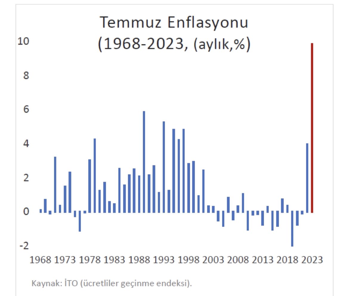 Yazmış mıydınız Kenara? …
