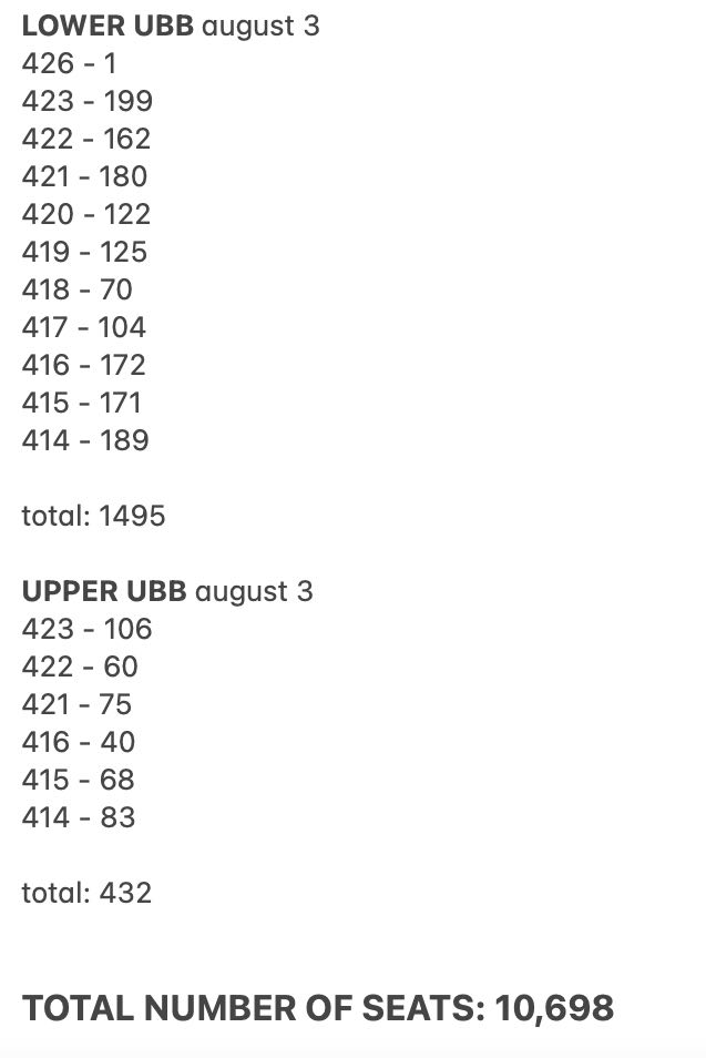 04FAIREYSHAMPOO's tweet photo. ACT SWEET MIRAGE BULACAN AVAILABLE TICKETS AS OF AUGUST 3, 2023

total seats left: 10,698

TICKETS ARE STILL AVAILABLE!! we still have 10 days left, buy your tickets here:
https://t.co/XZeidCVMYg

#TXT_ASM_TOUR_in_BULACAN
#TXTinBulacan https://t.co/Tom5AJaFPD
