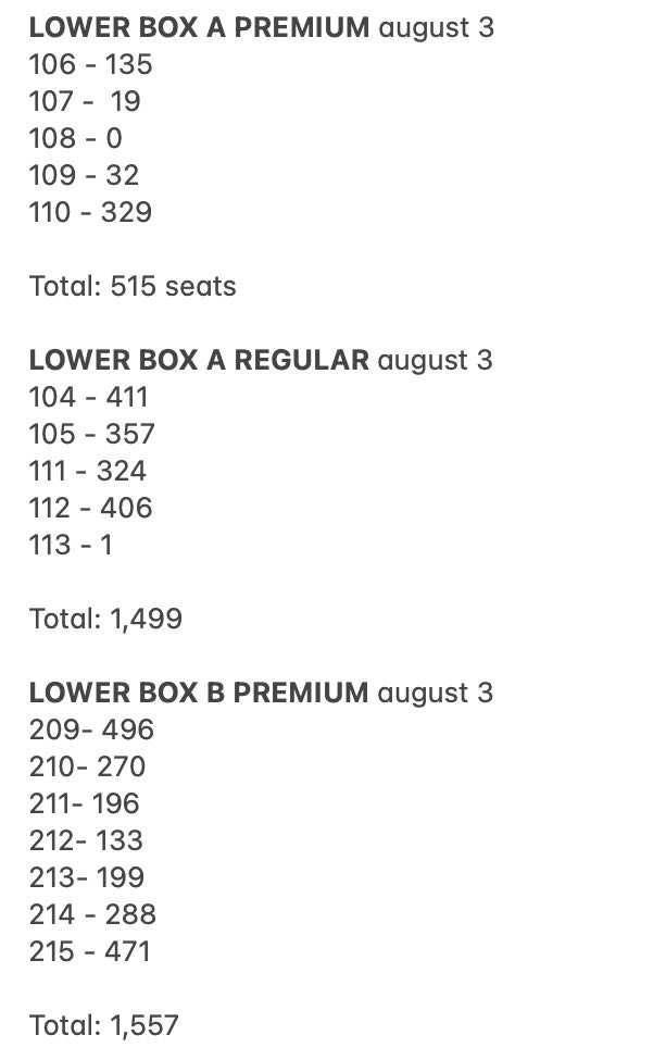 04FAIREYSHAMPOO's tweet photo. ACT SWEET MIRAGE BULACAN AVAILABLE TICKETS AS OF AUGUST 3, 2023

total seats left: 10,698

TICKETS ARE STILL AVAILABLE!! we still have 10 days left, buy your tickets here:
https://t.co/XZeidCVMYg

#TXT_ASM_TOUR_in_BULACAN
#TXTinBulacan https://t.co/Tom5AJaFPD