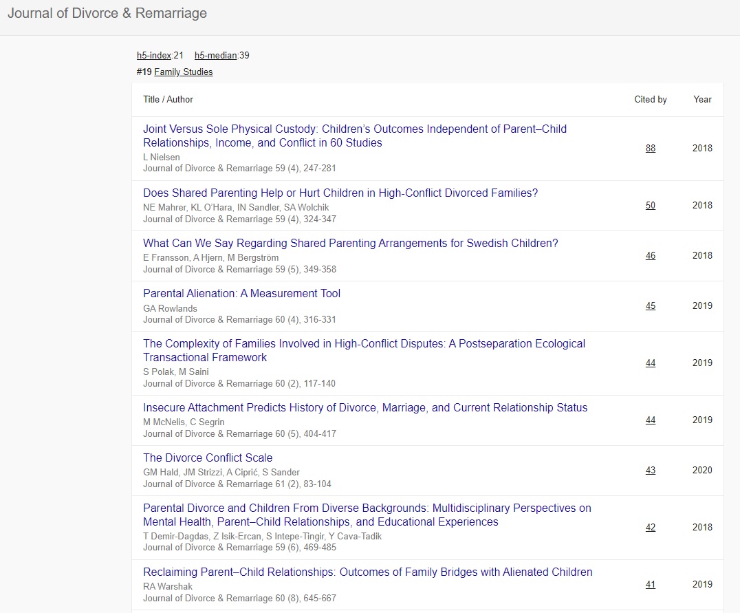 FamTransitions's tweet image. In 2023 JDR (soon to be @FamTransitions) was ranked by Google Scholar Metrics as #19(!!) in Family Studies.  
Top articles addressed child custody, shared parenting arrangements, and supporting children and adults in high conflict divorces.