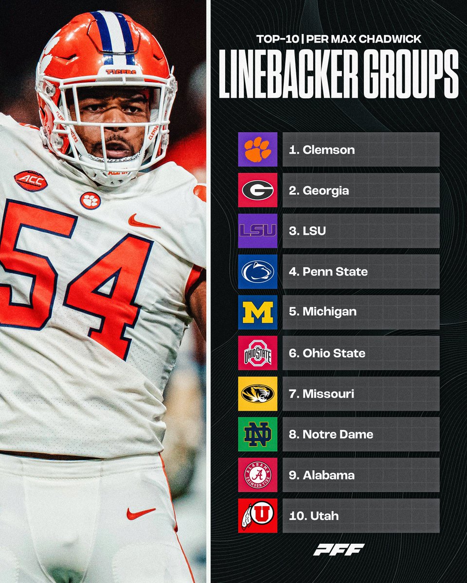 Top 10 Linebacker Groups in College Football🔥

(Via: <a href="/MaxChadwickCFB/">Max Chadwick</a>)