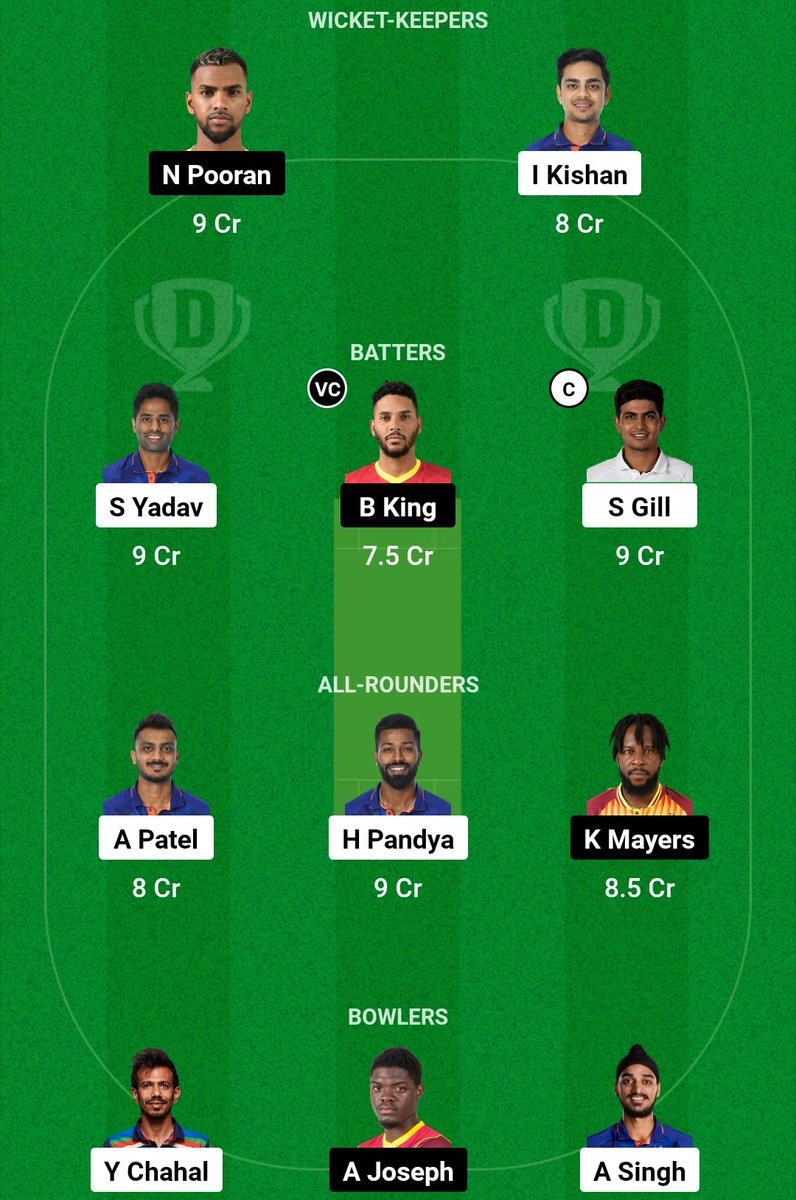 the_aditya77's tweet photo. The game start #INDvsWI
.
Mukesh Kumar & Tilak Varma will play there first game. So,all the best guys. Make us proud 🇮🇳
.
#Gill #Ishan #Surya #Samson #yassouk #JISOO #BBNaijaS8XGuinness #earthquake #enflasyon #Messi𓃵 #ElvishYadav #ElvishIssTheBoss #Jio #ViratKohli #mayers https://t.co/MJ2os6NuxV