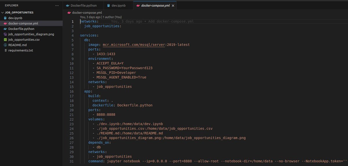 LikeSefdine's tweet photo. #100DaysOfCode Day 13 🚀 
Project: Analyzing job opportunities 
Put all the project on a Docker network that contains two services: db and app. Docker Compose is awesome, yes! #docker #dockercompose #codinglife https://t.co/4h0ITOfjlT
