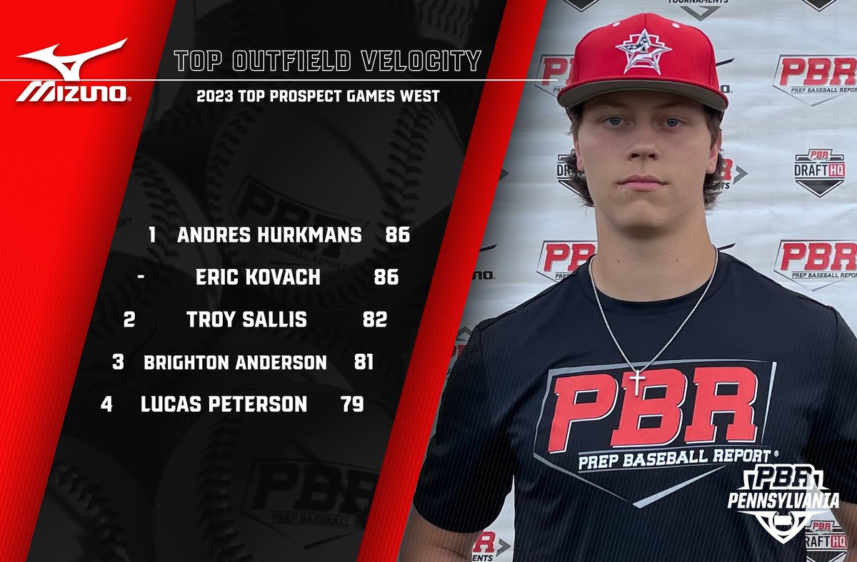 PrepBaseballPA's tweet photo. 📊 #TPGWest ➡️ Top Performers

▪️ Top Outfield Velo
▪️ Top Infield Velo
▪️ Top Catcher Velo
▪️ 60-Yard Dash

⬇️Full Stat Release &amp; Leaderboards Below⬇️
🔗https://t.co/M5Ke3A9mue https://t.co/lKgwGTpVmZ