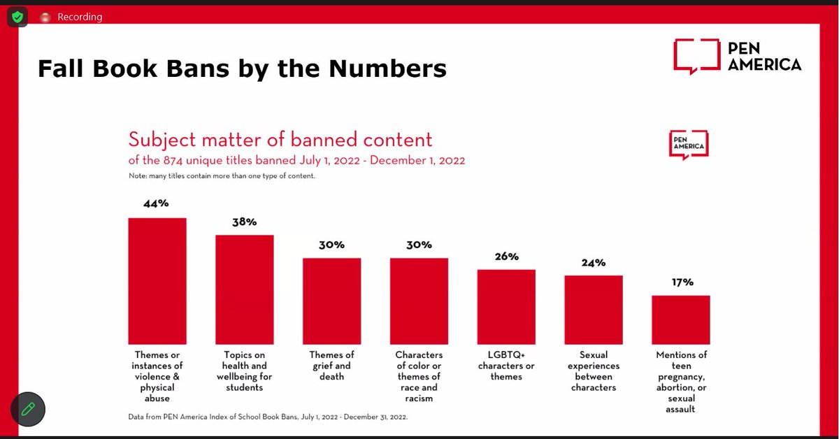 @PENamerica is giving the latest data onn #bookbans for the #BossLibrarianPD2023. Make sure you tune in now, or later on with the video recordings once the conference is over. #EdScare is happening across the country. #SchoolLibrarians this is what we're facing.