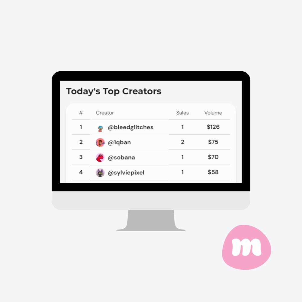 Wow 🤯 I'm today's top creator on mallow!

All the thanks goes to my supporters 💜