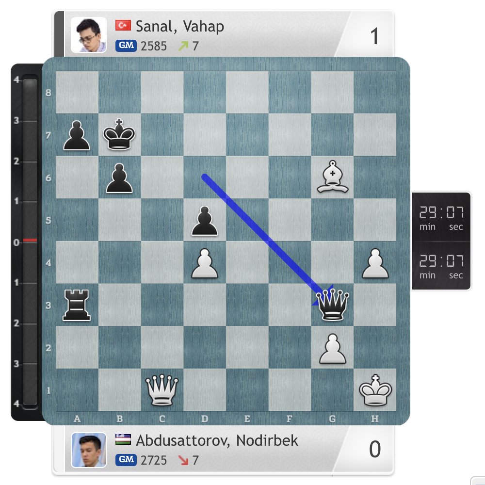 chess24.com on X: Congratulations to 17-year-old Nodirbek