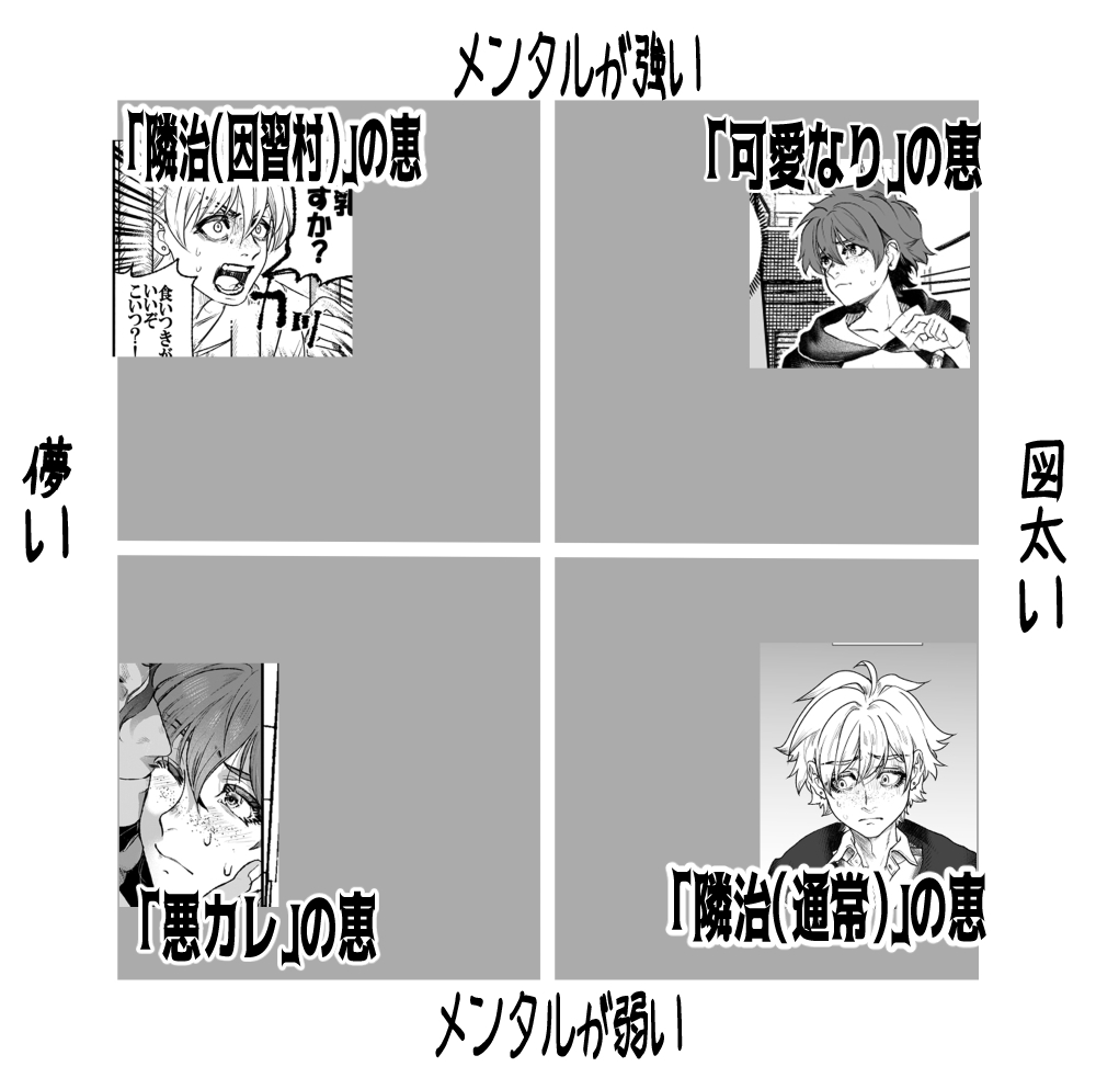 話ごとにキャラの性格が若干違ったりします。 