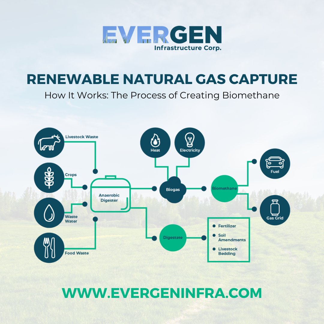 EverGen Infrastructure Corp. tweet media