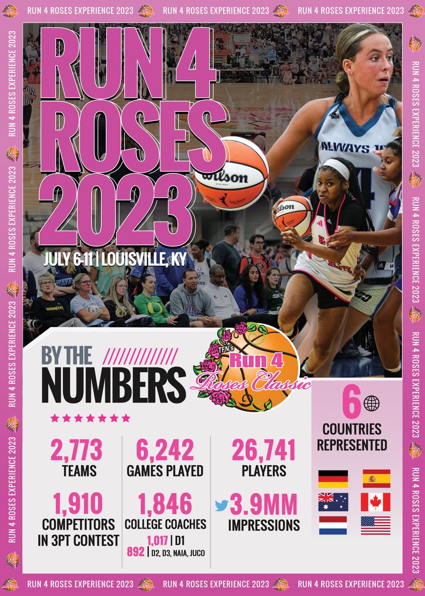 Roses by the numbers 🤩! #Roses23