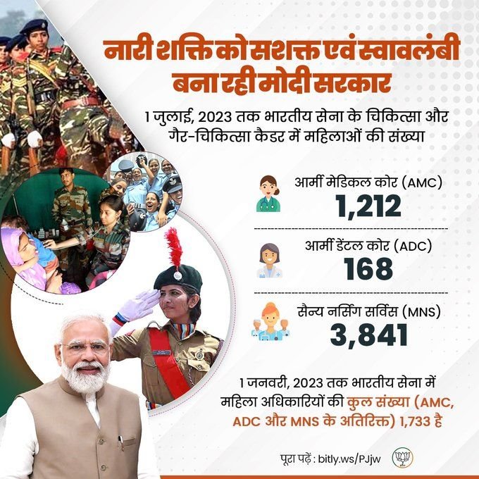 ScnTrivedi's tweet photo. नारी शक्ति को सशक्त एवं स्वावलंबी बना रही मोदी सरकार।

भारतीय सेना के चिकित्सा और गैर-चिकित्सा कैडर में लगातार बढ़ रही है महिलाओं की संख्या। https://t.co/yklPyeIws3