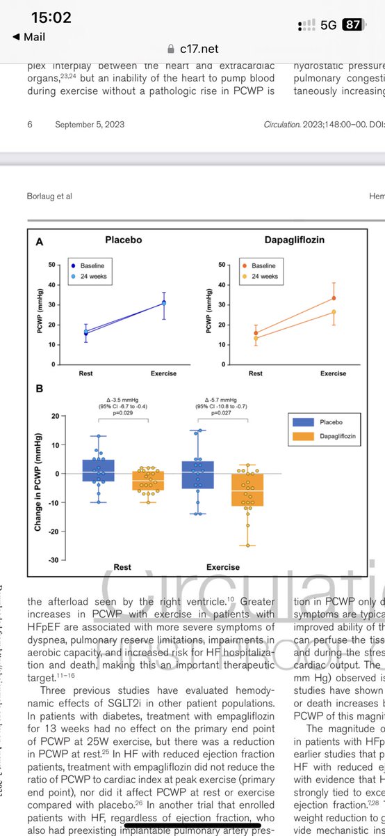 ValleAlfonso's tweet photo. ⚠️Cardiac and Metabolic Effects of Dapagliflozin in HFpEF #CAMEO-DAPA Trial
👥38HFpEF+ elevated PCWP during exercise
🎯 change from baseline in rest and peak exercise PCWPs 
👉dapagliflozin:
📌⤵️change in PCWP at rest and during exercise at 24 weeks vs placebo 📌⤵️Body weight & plasma volume
📌🚫no effect on red blood cell volume
📌🚫no differences in oxygen consumption at 20-W or peak exercise, 📌⤵️ decreased arterial lactate at 20 W 

📥 https://t.co/oMKbKW3oCl @CircHF @Dr_Manito