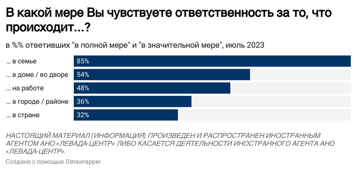 Левада-Центр tweet media