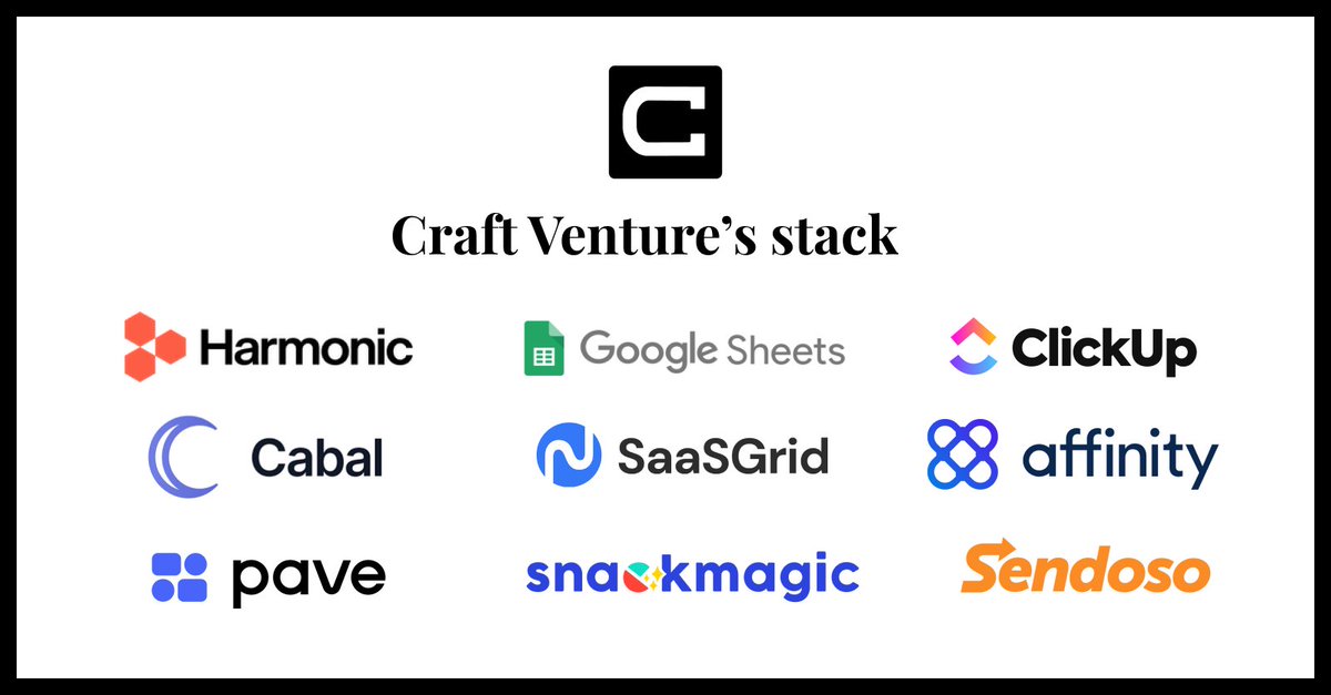 Craft Ventures is a reputable early-stage and growth fund primarily focused on SaaS and marketplaces.

Their stack enables them to manage their vast ecosystem of founders, VC firms, and talent, and events