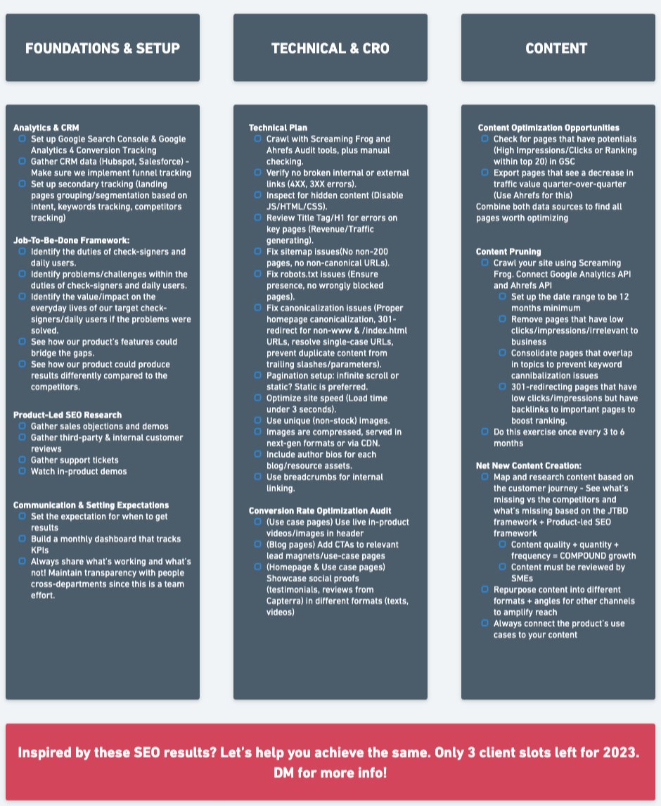 Steal my tested SEO roadmap for SaaS &amp; B2B companies:

In 2022, I partnered with an educational SaaS company, stuck at 100K in monthly traffic.

Fast forward a year, and they're now pulling in 260K+ every month!

Here's how:

Bookmark this so you can refer back to it later.