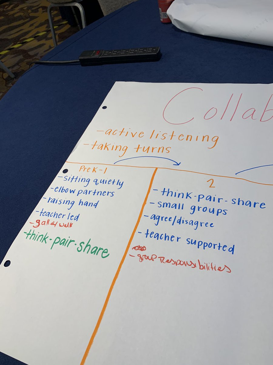 carkirsch's tweet photo. More  in-depth processing of WICOR (writing, inquiry, collaboration, organization and reading) https://t.co/Y626ovrB4l