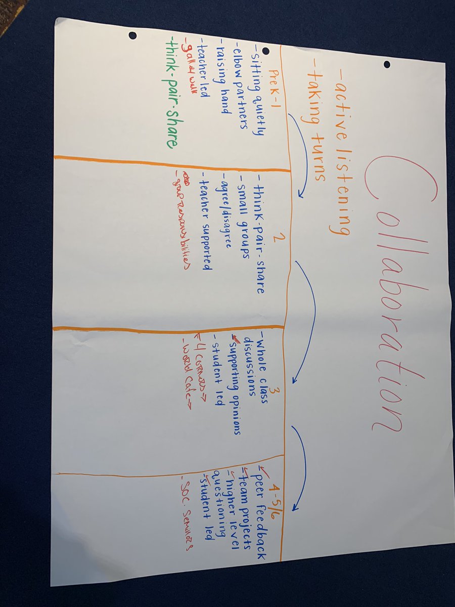 carkirsch's tweet photo. More  in-depth processing of WICOR (writing, inquiry, collaboration, organization and reading) https://t.co/Y626ovrB4l