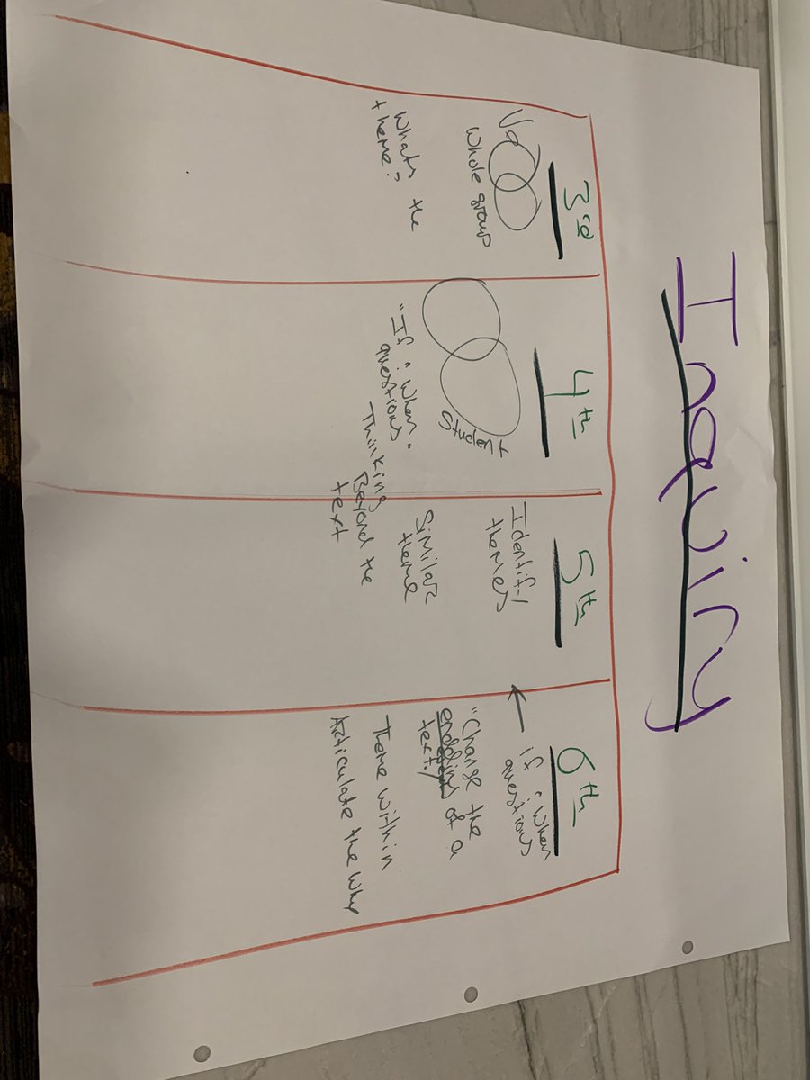 carkirsch's tweet photo. More  in-depth processing of WICOR (writing, inquiry, collaboration, organization and reading) https://t.co/Y626ovrB4l